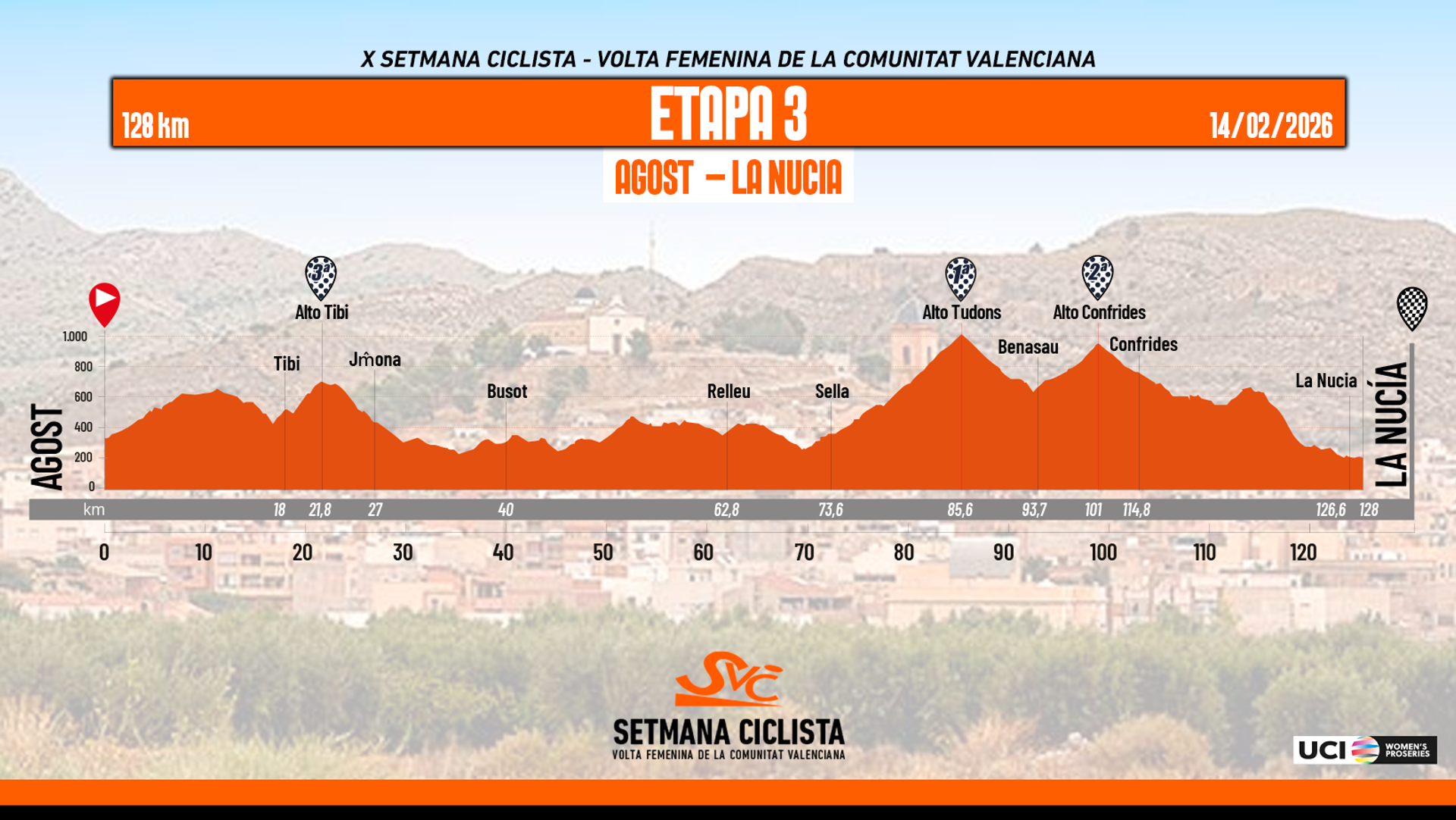 Stage 3 profile of Setmana Ciclista