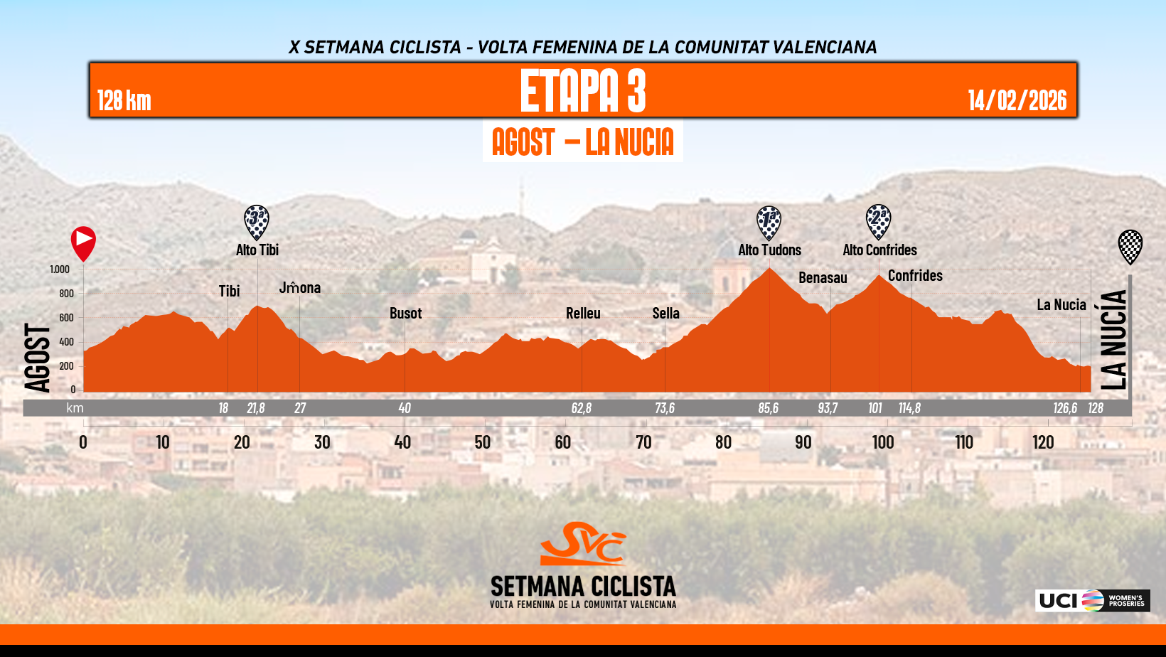 Stage 3 profile of Setmana Ciclista