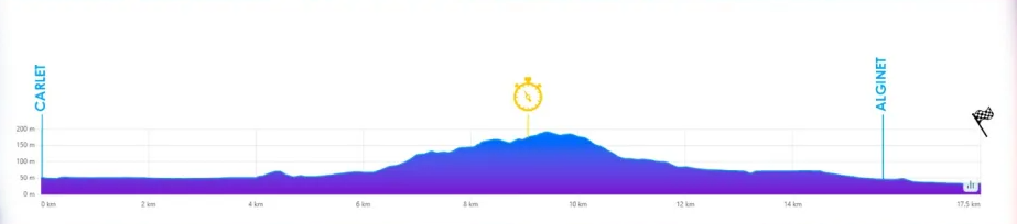 Stage 2 of Volta a la Comunitat Valenciana course profile