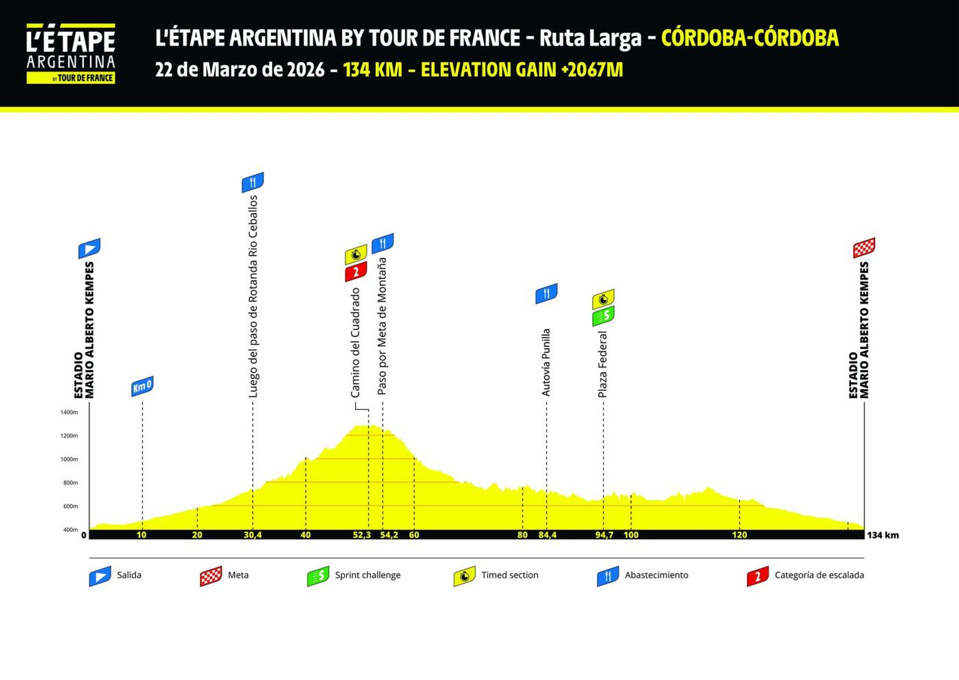 L'Éytape Argentina long course