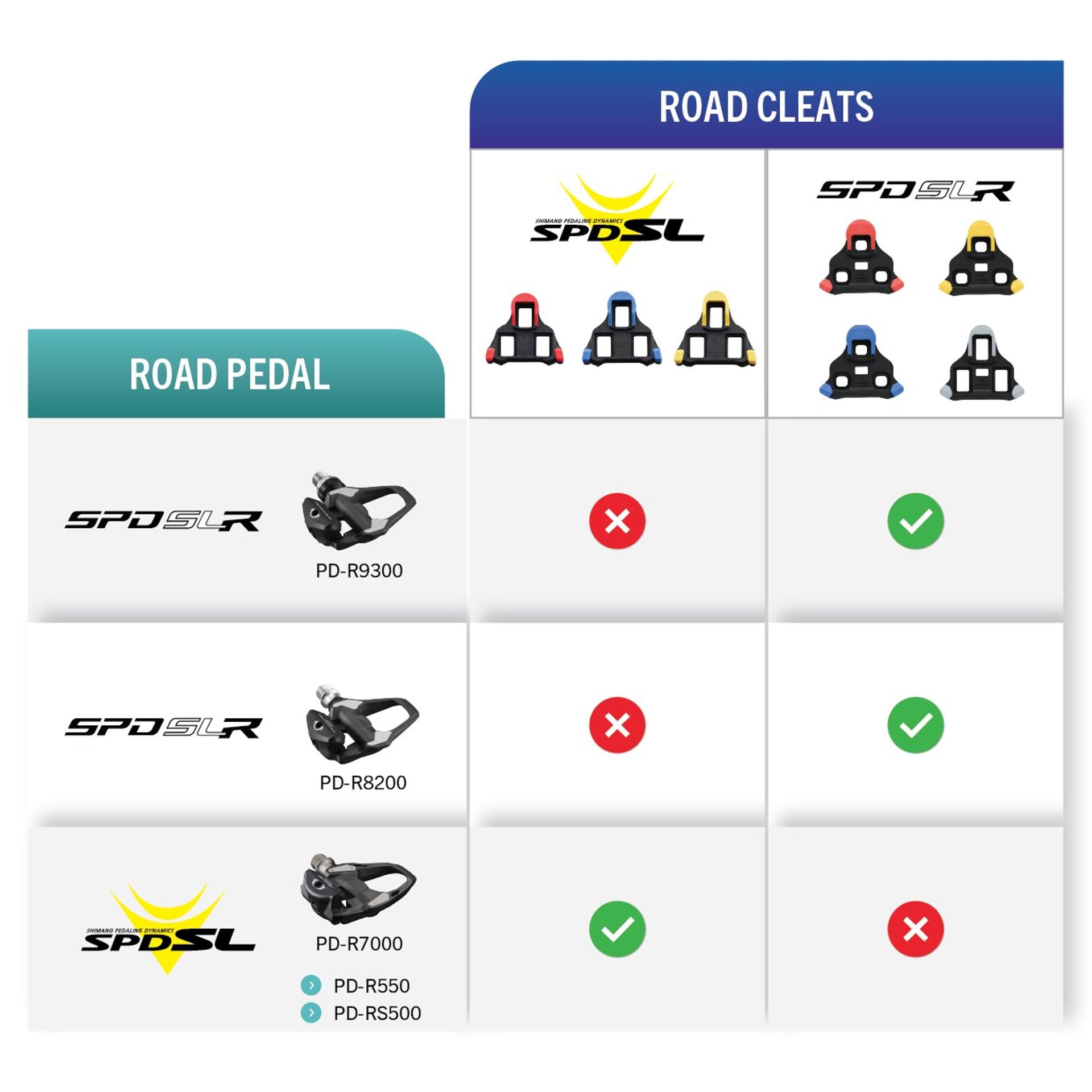 SPD SL road pedal and cleat compatibility chart for PD-R9300, PD-R8200 and PD-R7000 pedals