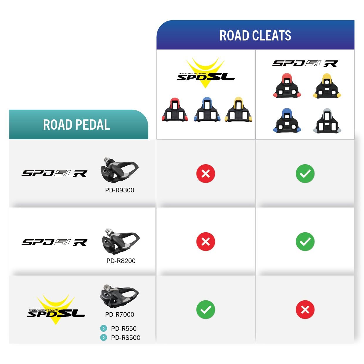 SPD SL road pedal and cleat compatibility chart for PD-R9300, PD-R8200 and PD-R7000 pedals