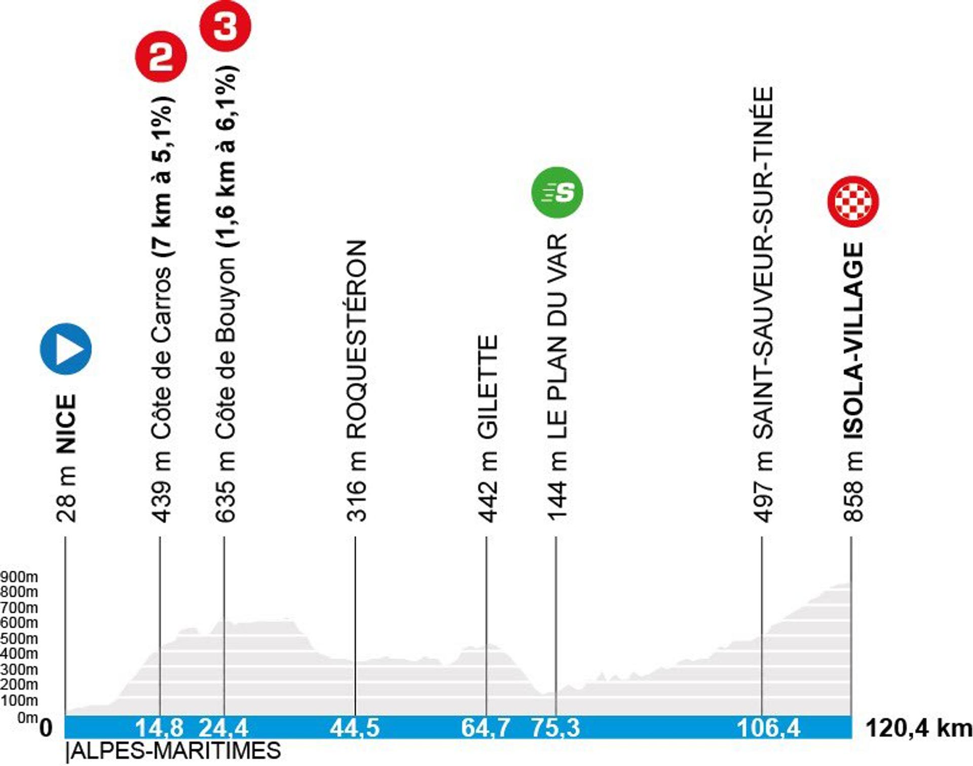 Updated stage 7 Paris-Nice route
