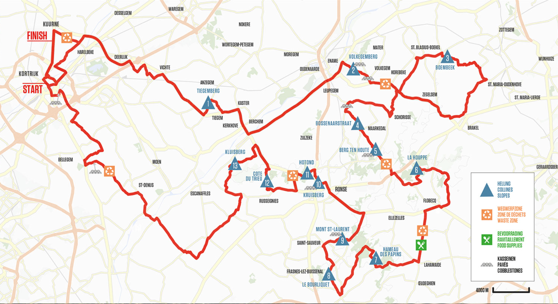 Kuurne-Brussel-Kuurne route