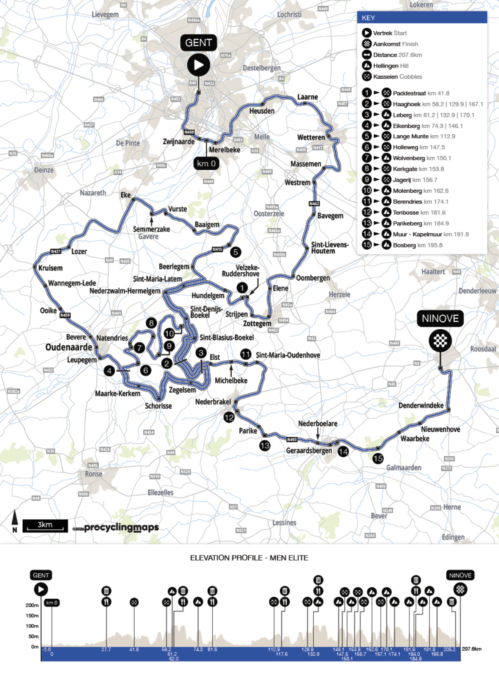 Omloop Het Nieuwsblad route guide