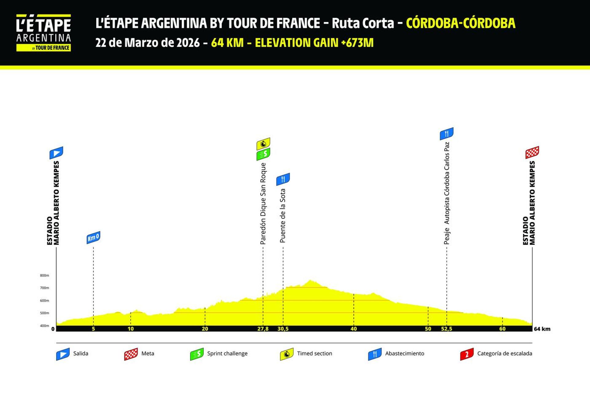 Short course of L'Étape Argentina