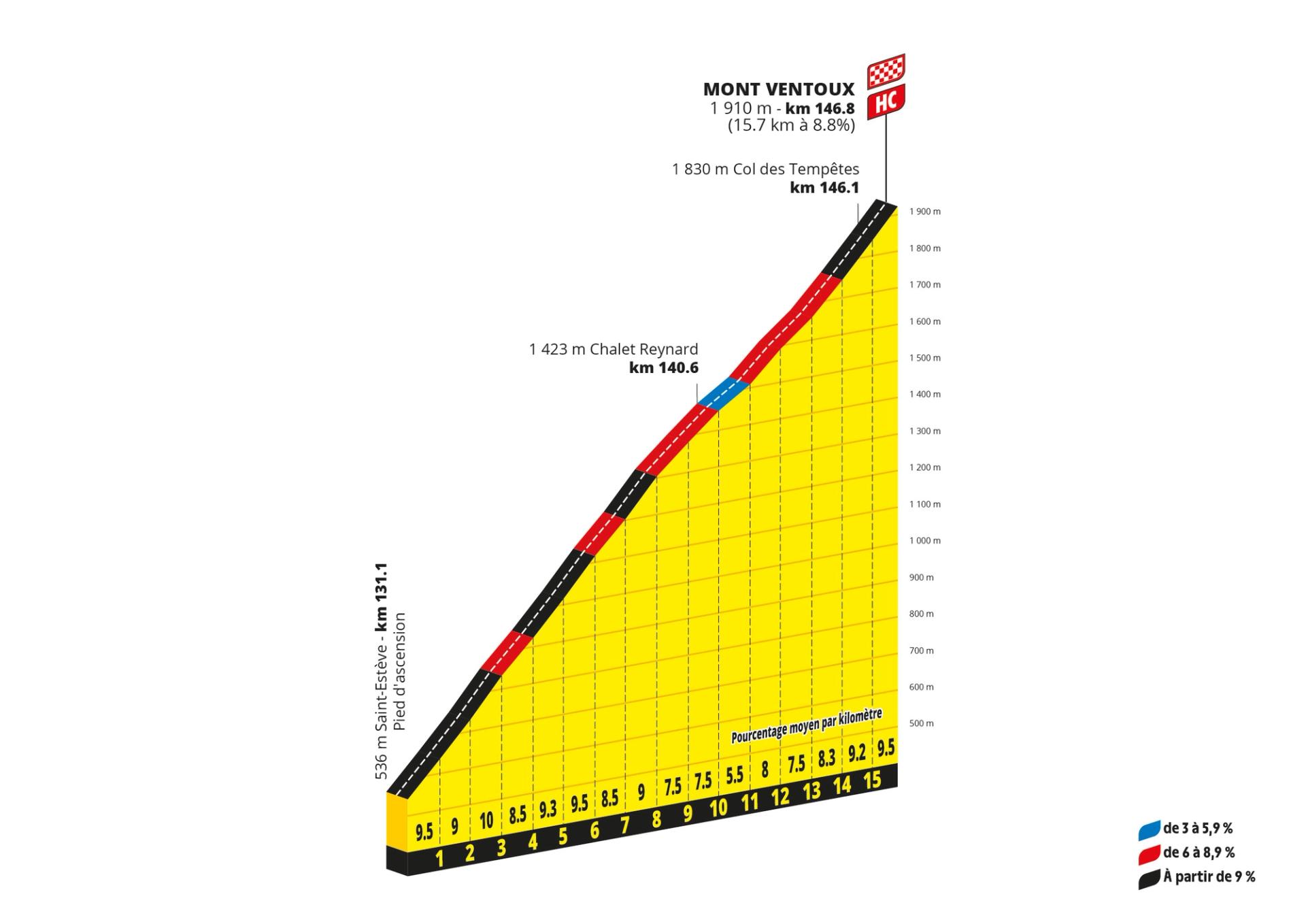 Mont Ventoux