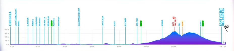 Stage 3 of Volta a la Comunitat Valenciana course profile