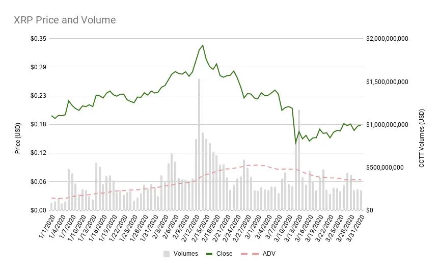 q1-2020-volume