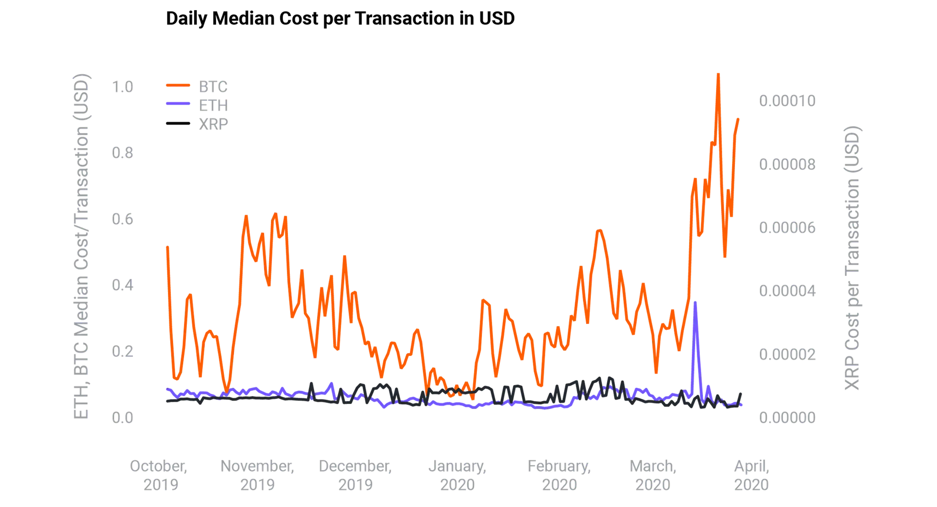 Chart-E@4x-2-copyrt