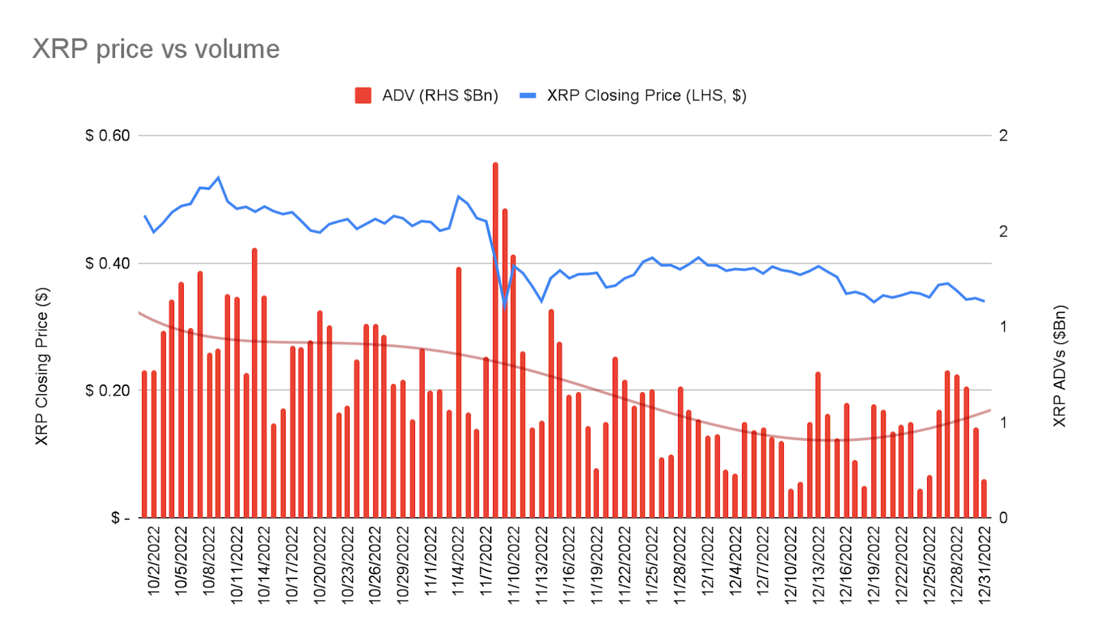 Q4 XRP Markets - Price Volume