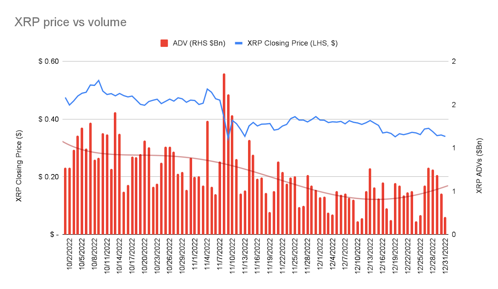 Q4 XRP Markets - Price Volume