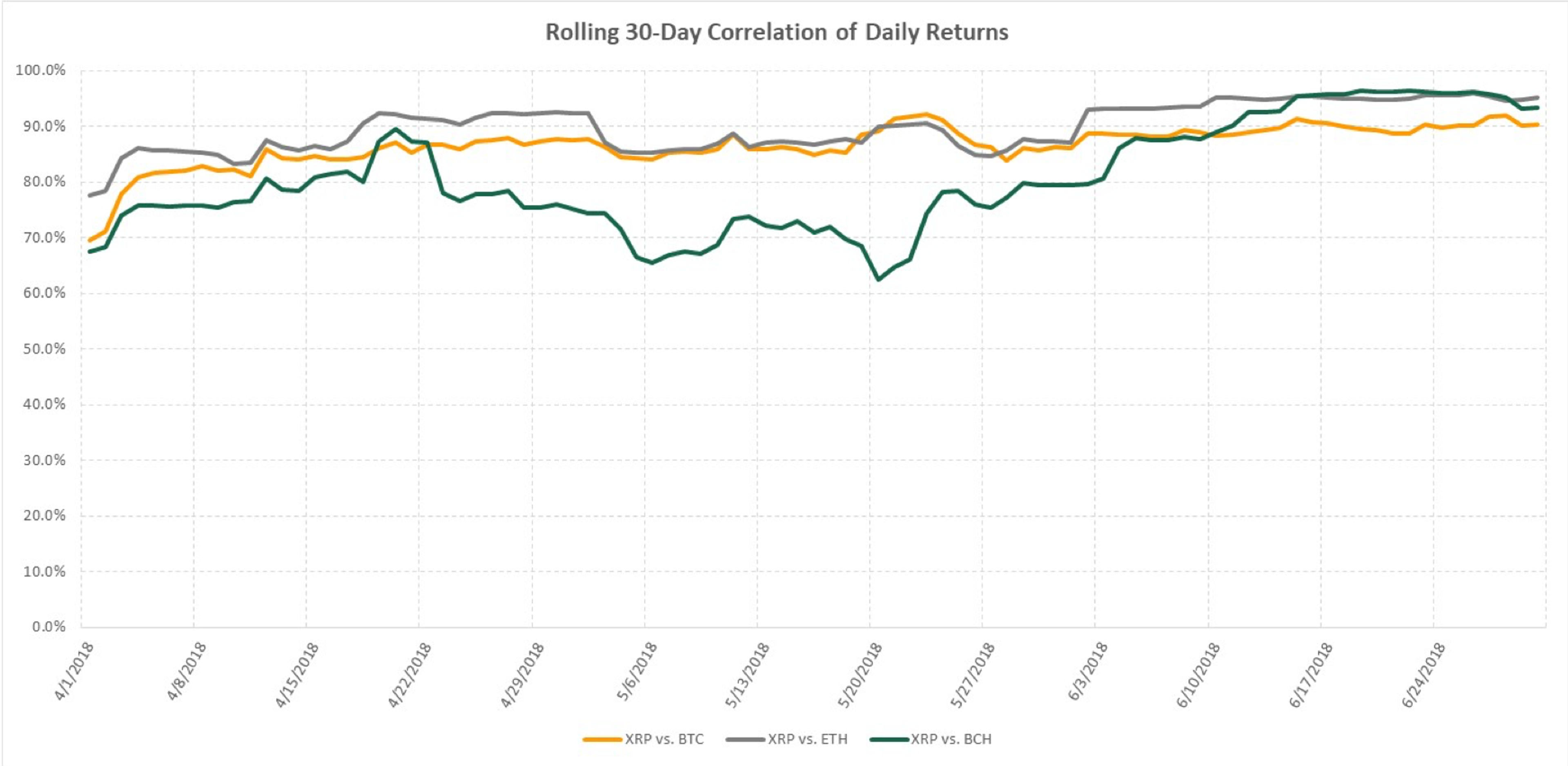 Graph7