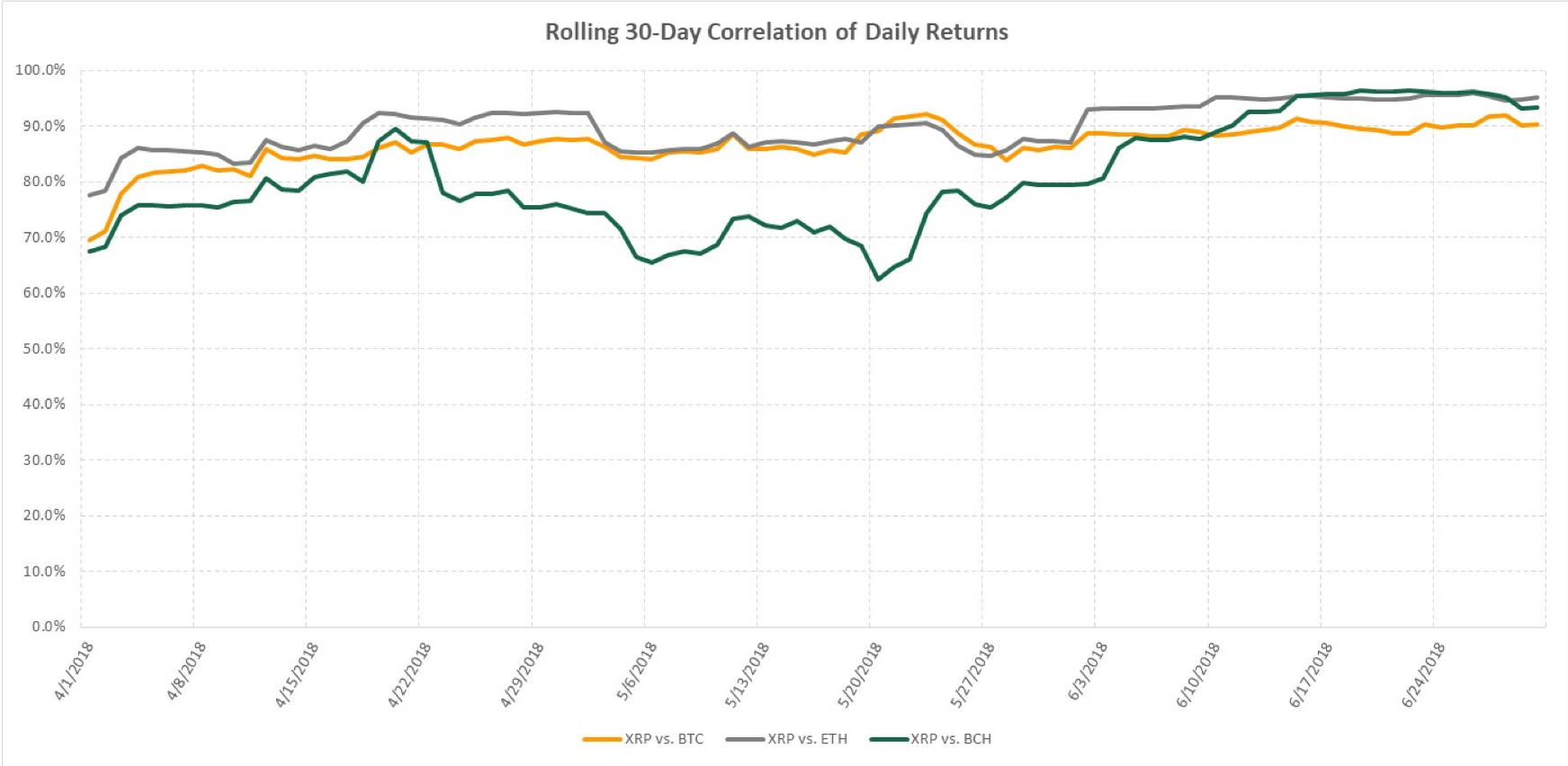 Graph7