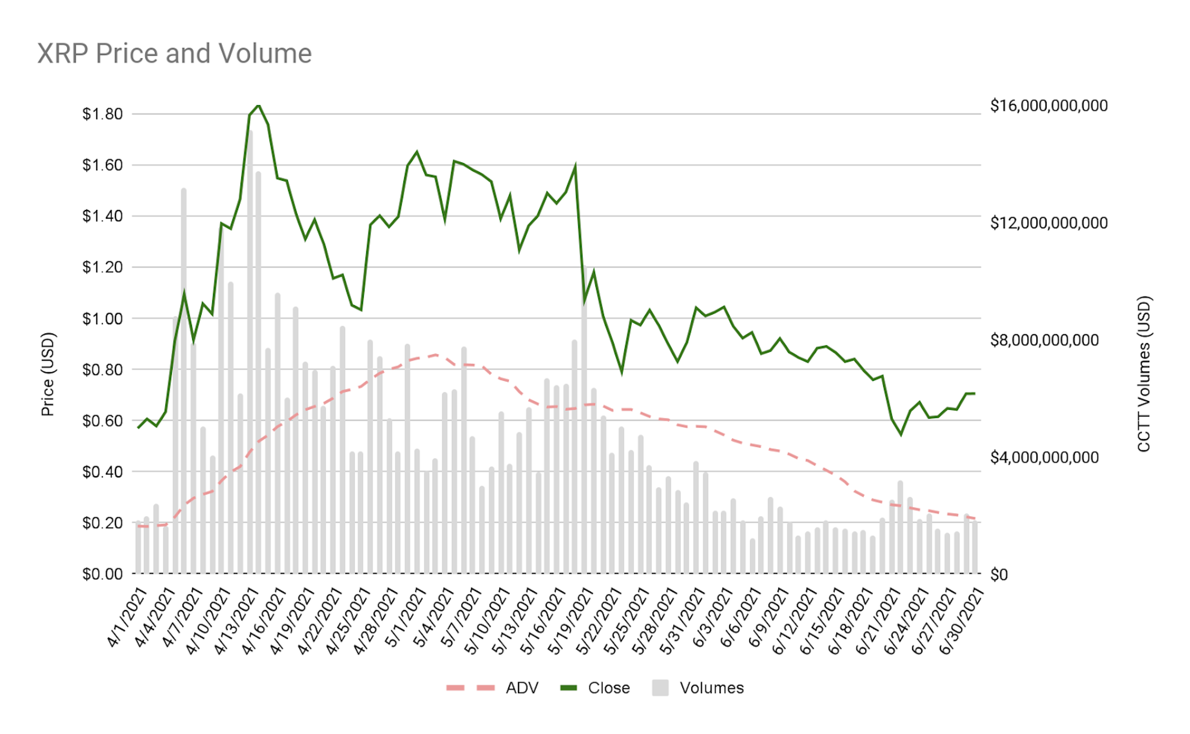 q2 2021 xrp volume