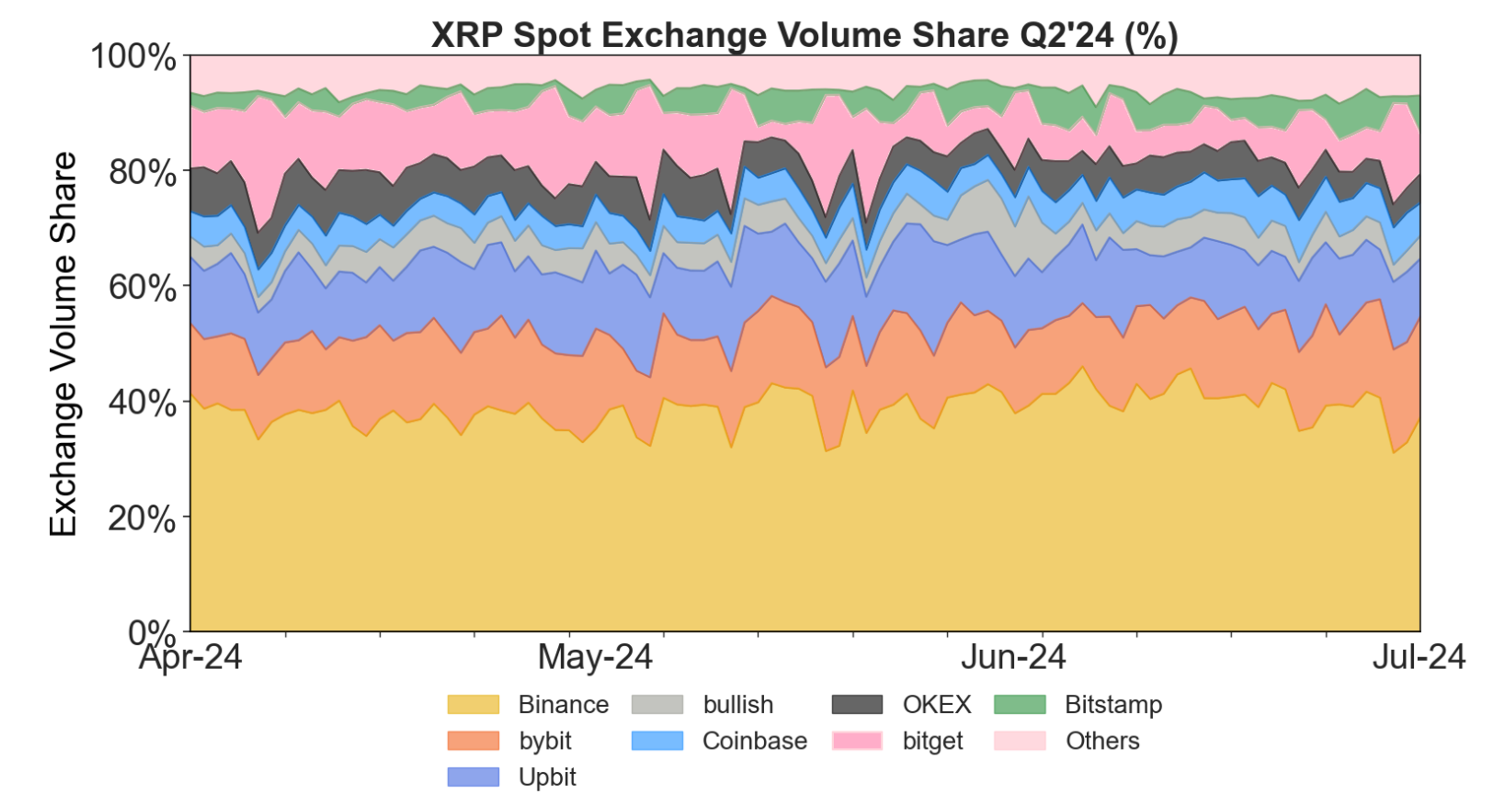 Q2 2024 XRP Markets Report Chart 3