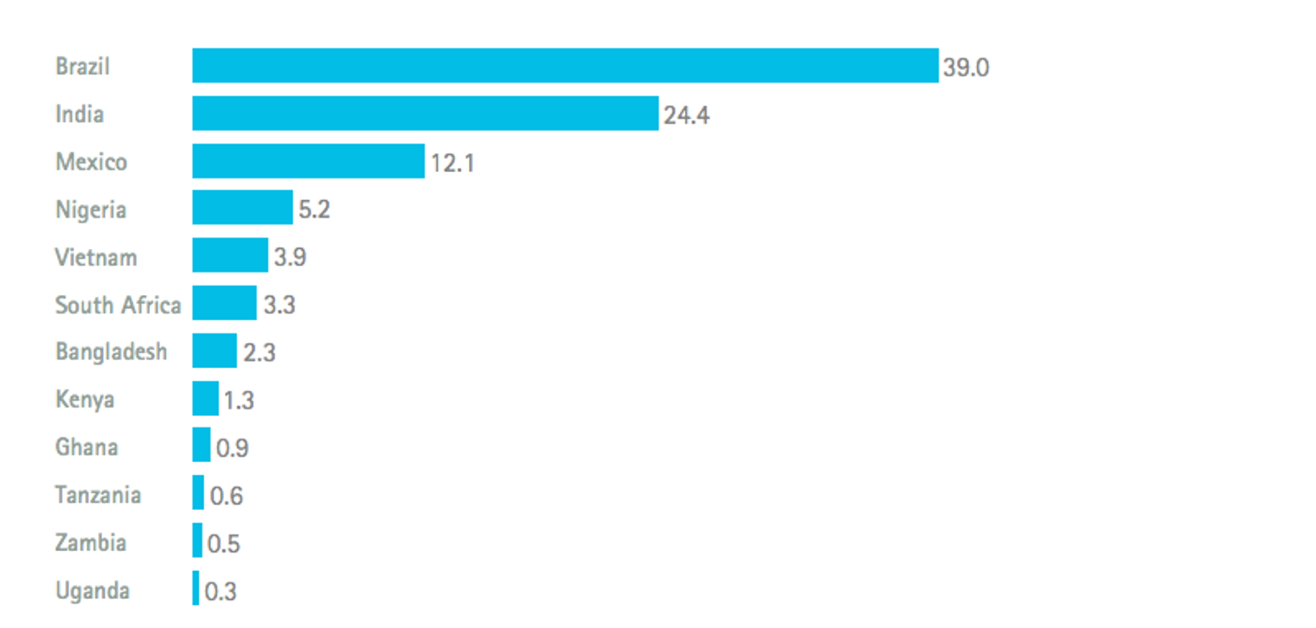 graph