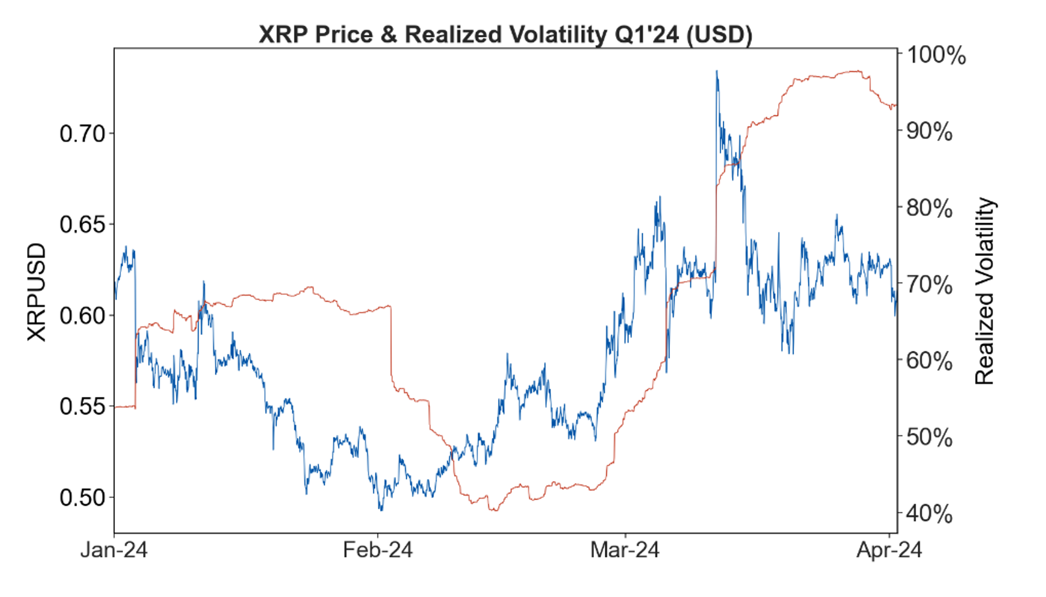 Q1 2024 XRP Markets Report
