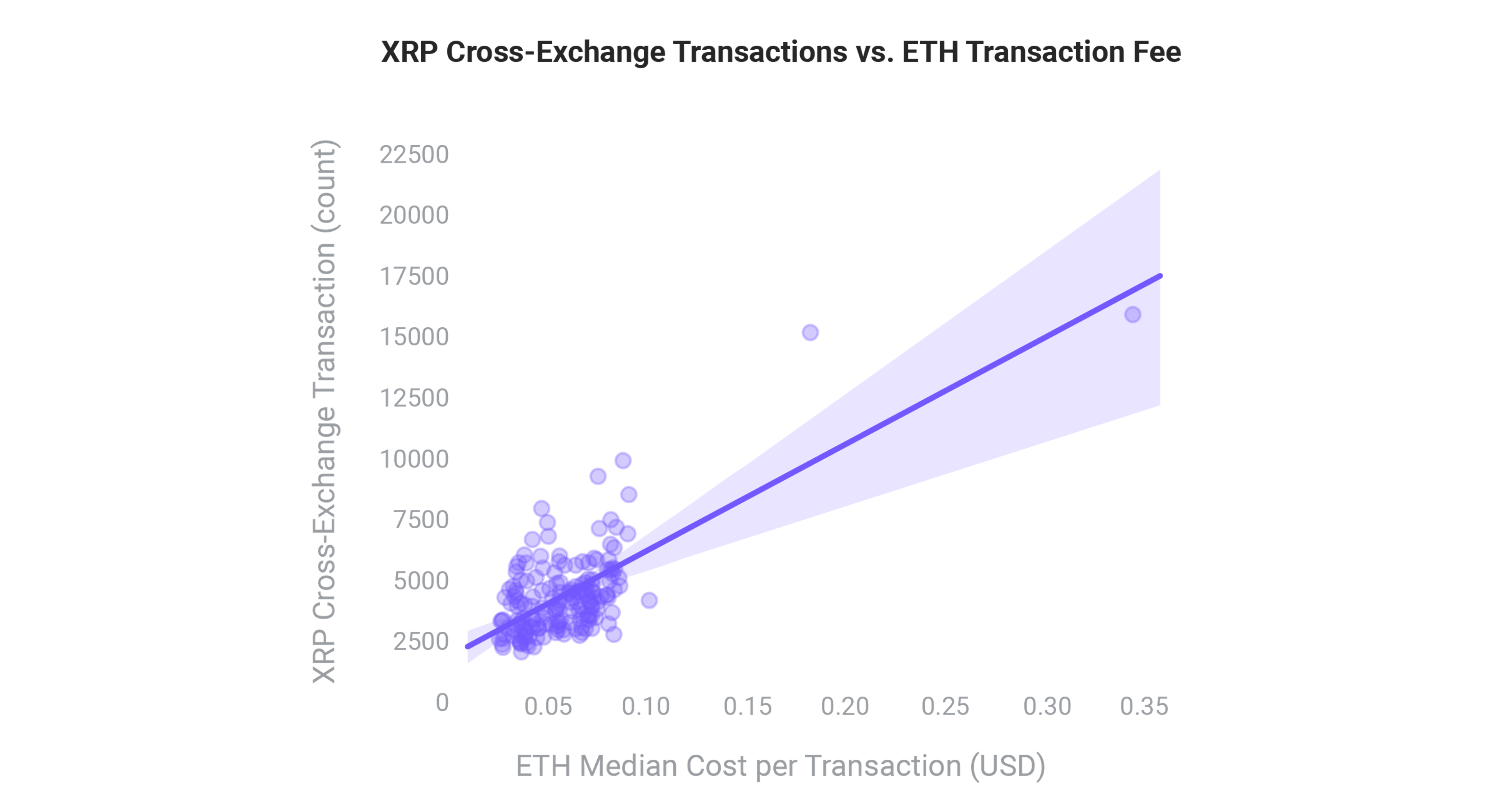 XRP Cross-Exchange Transactions