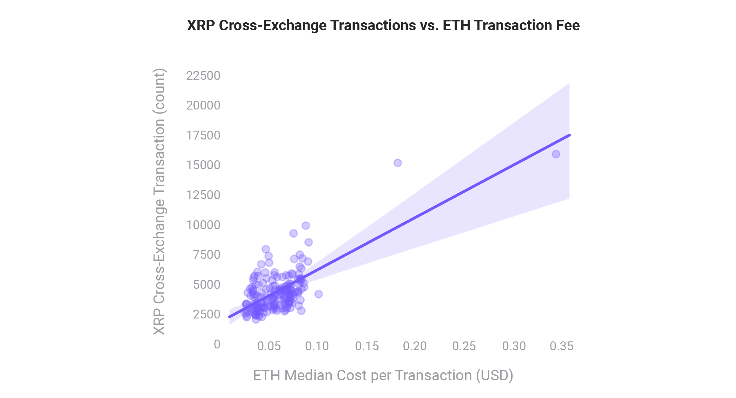 XRP Cross-Exchange Transactions