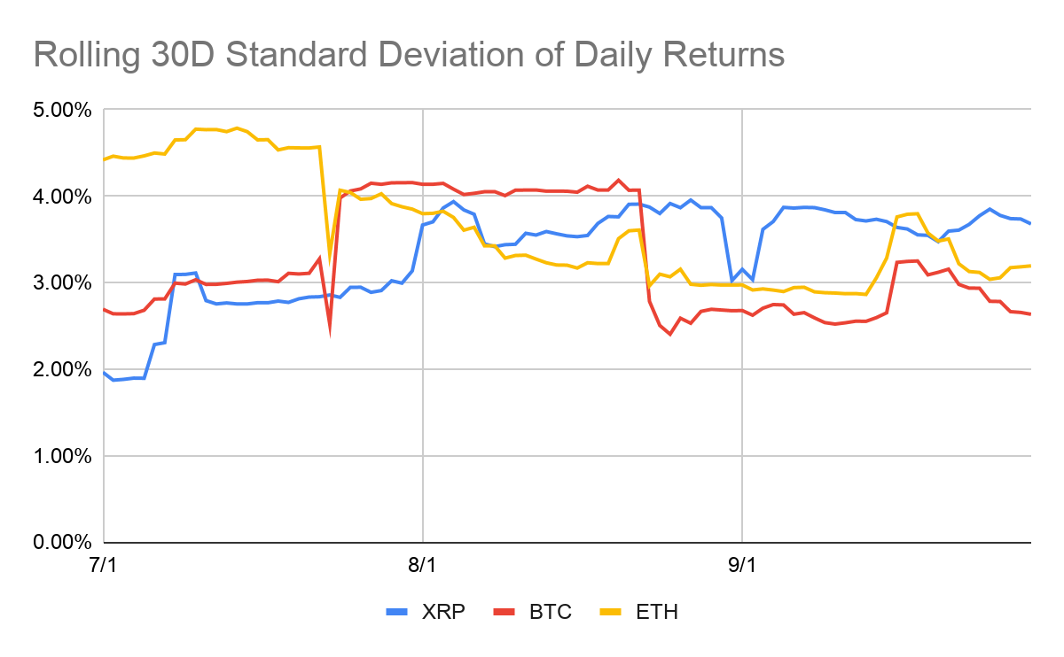 q3 2020 xrp volatility