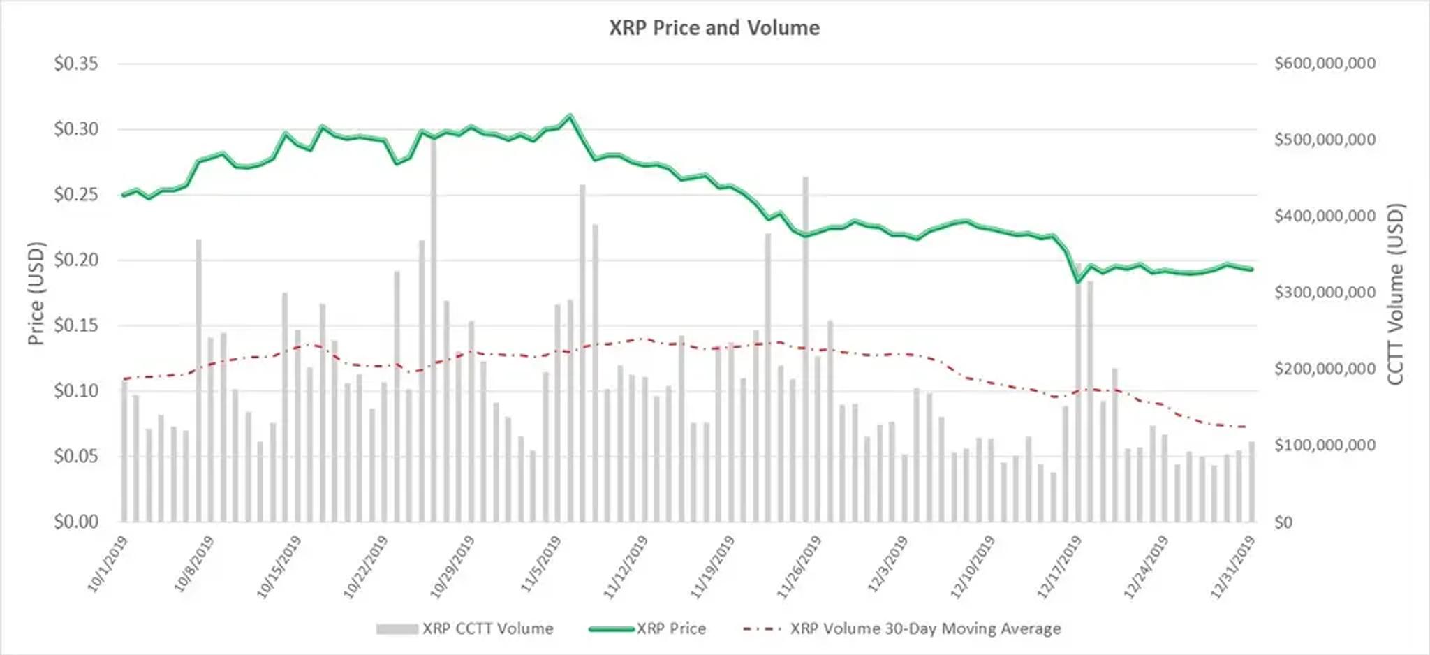 q4-2019-volume