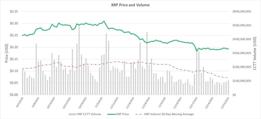 q4-2019-volume