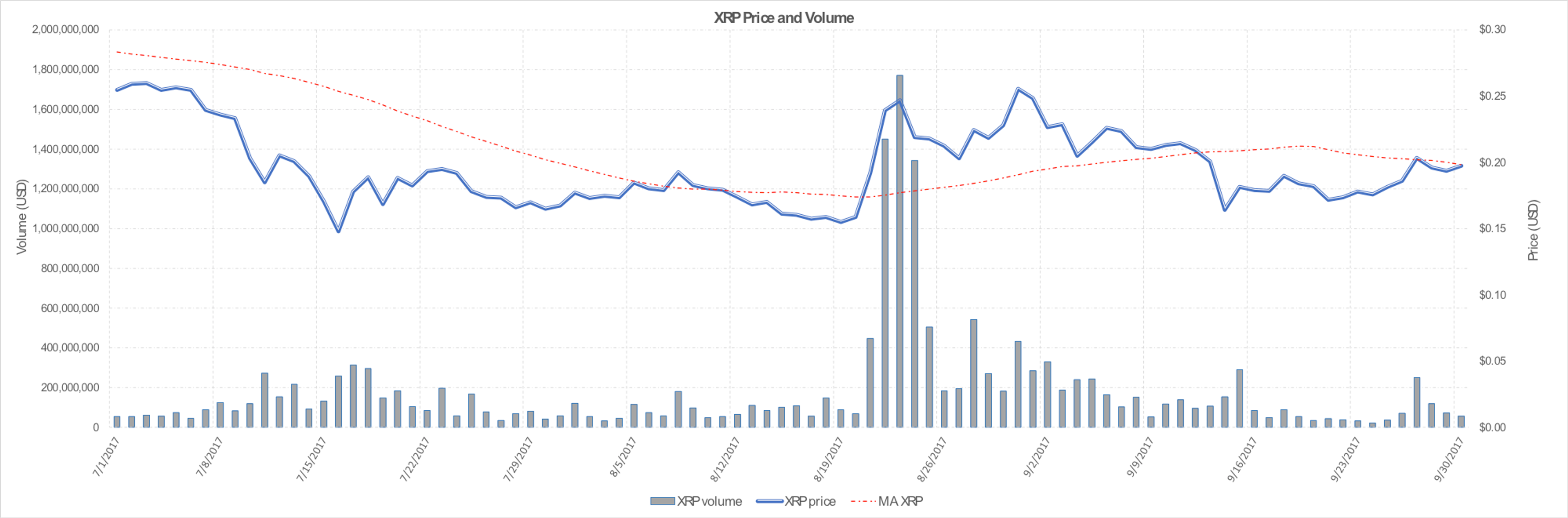 graph 1