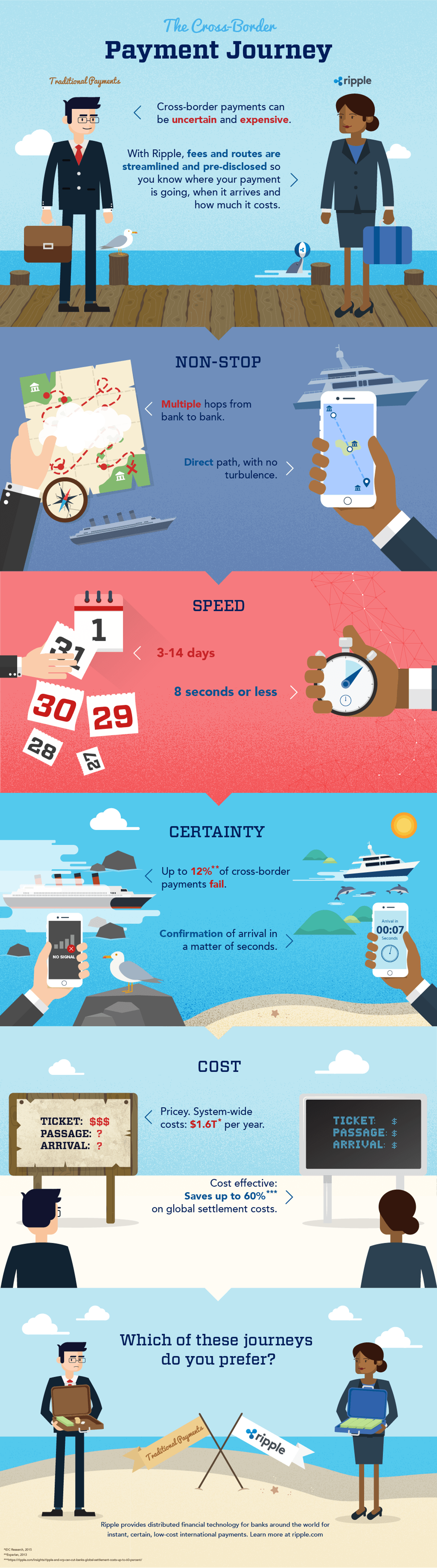 Image for The Cross-Border Payments Journey