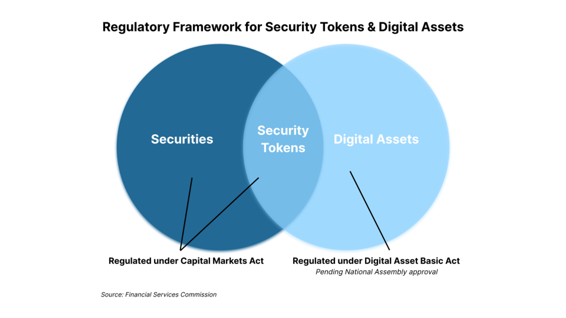 Financial Services Commission