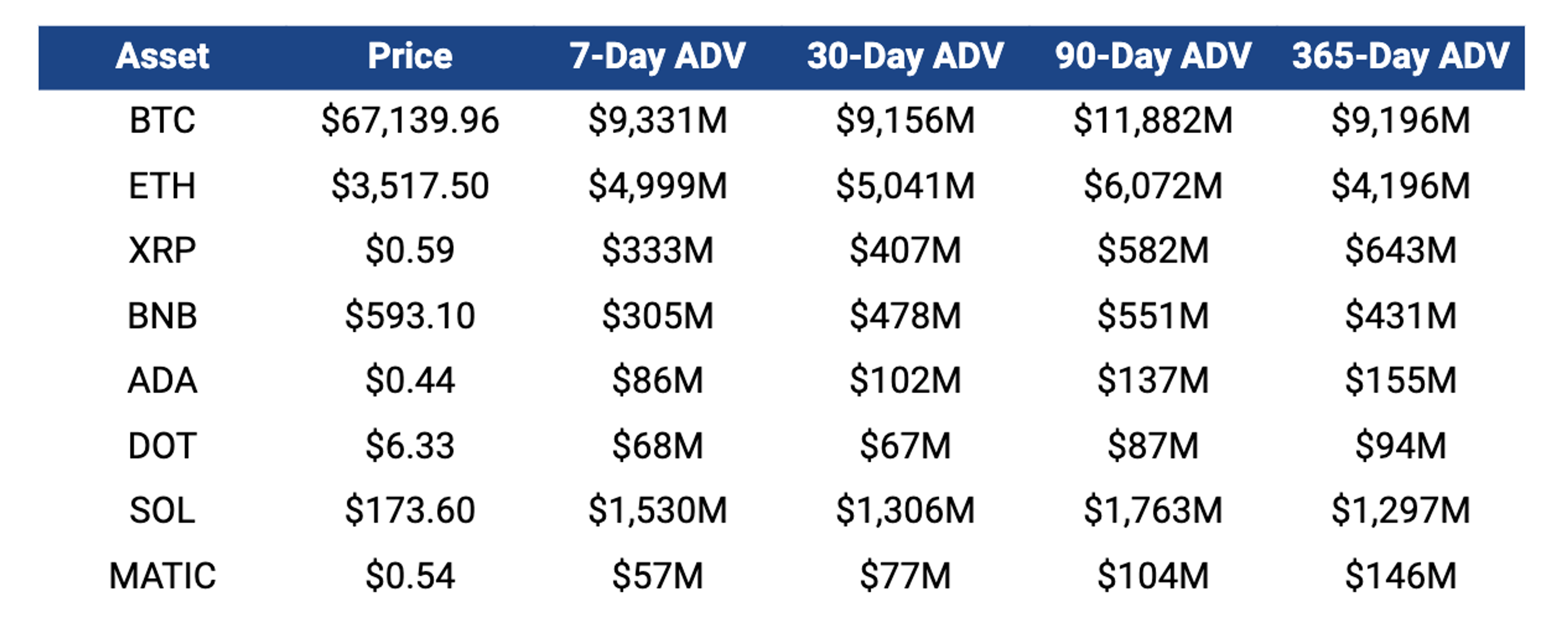 Q2 2024 XRP Markets Report Table 1
