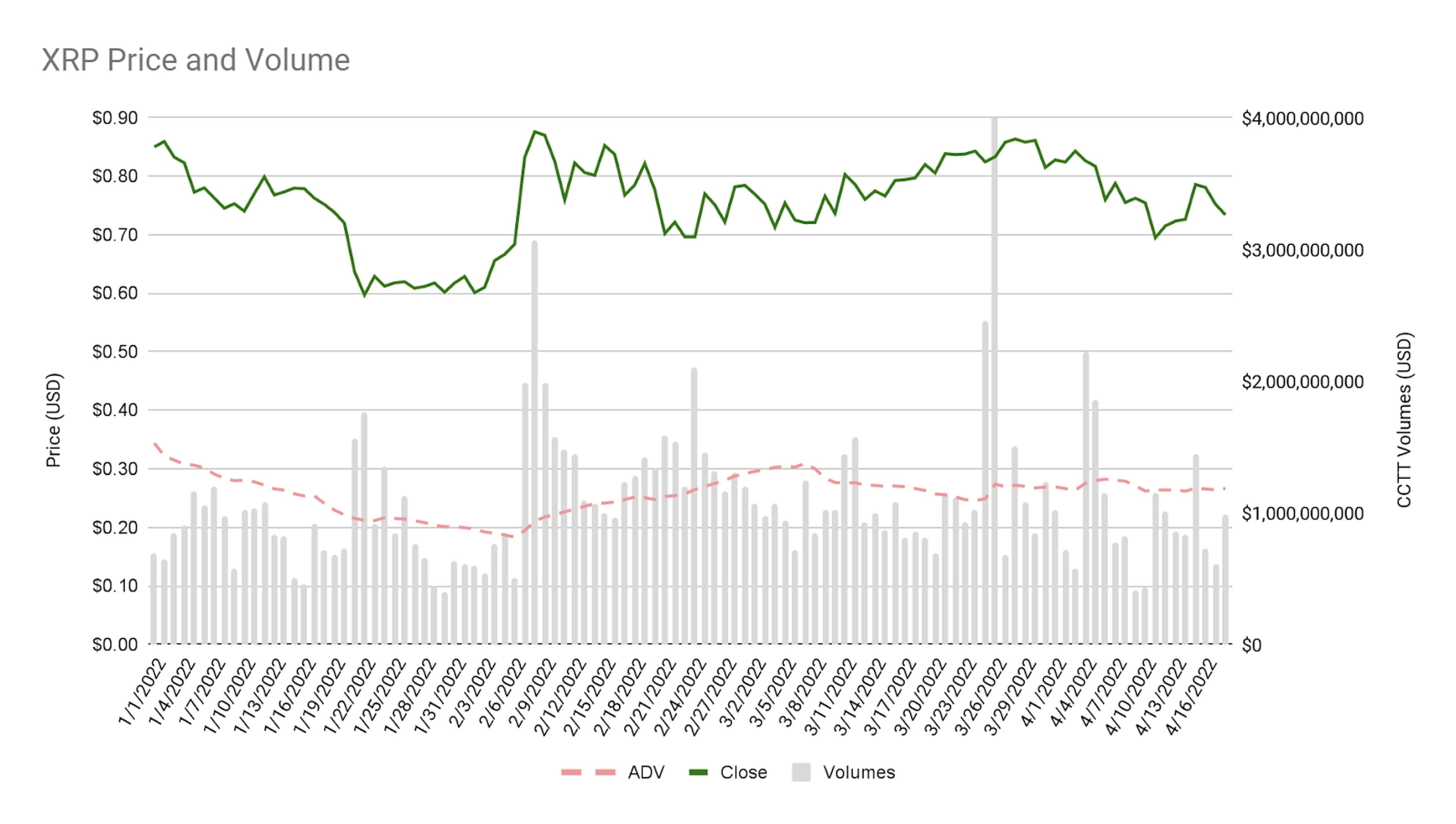 Q1 2022 XRP Markets Report