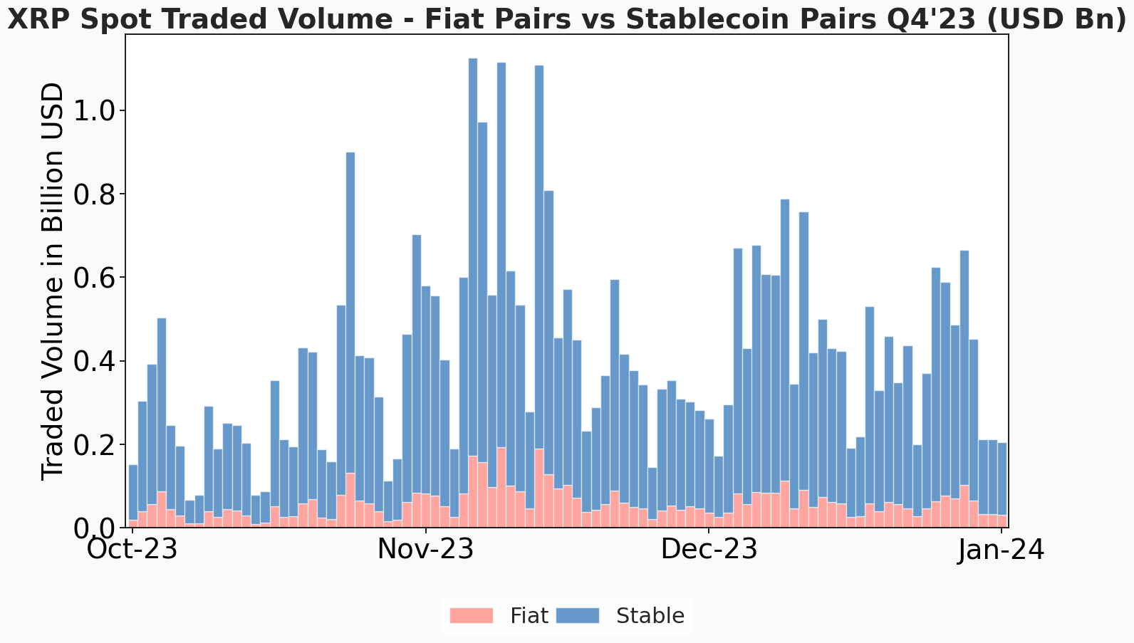 q4 2023 spot volume