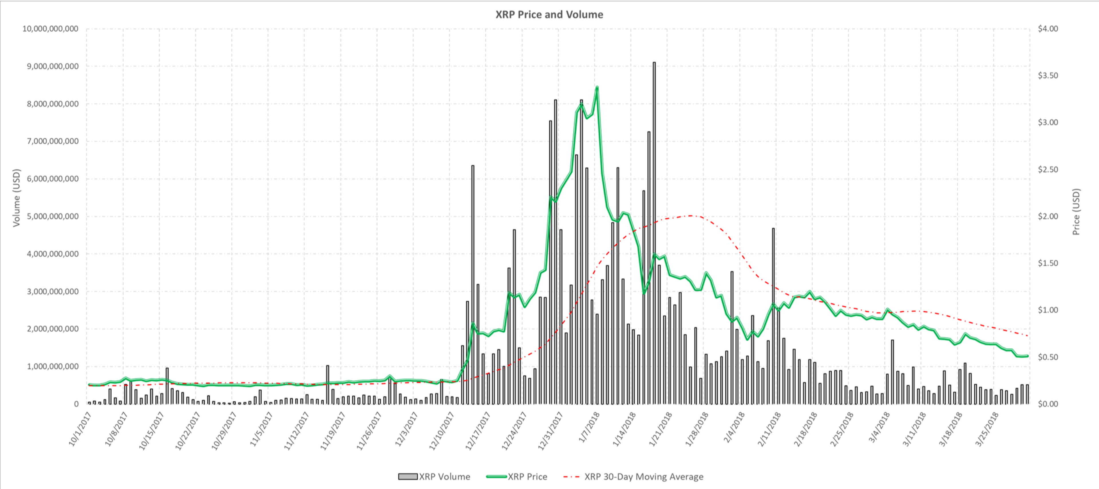 graph5