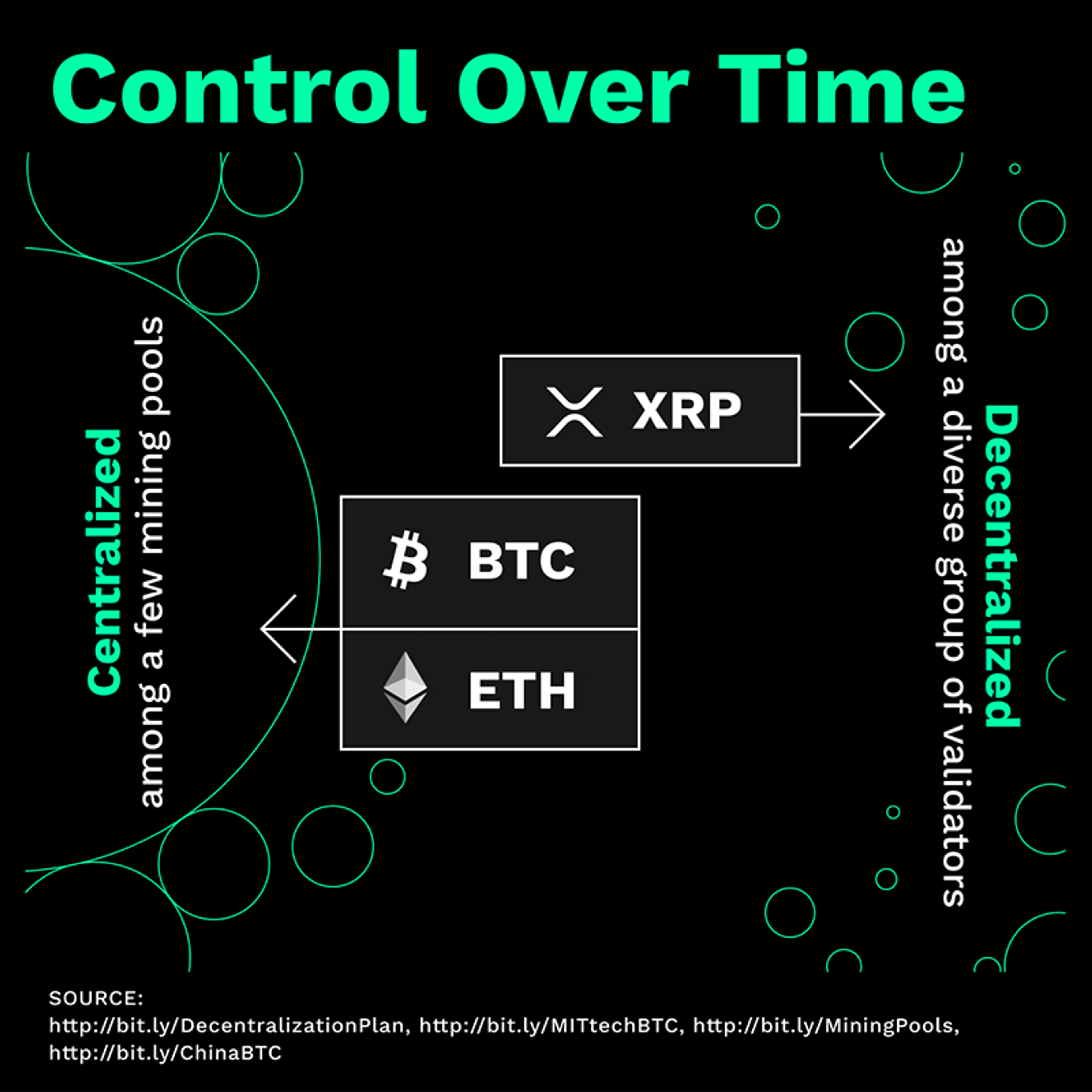 Image for The Inherently Decentralized Nature of XRP Ledger