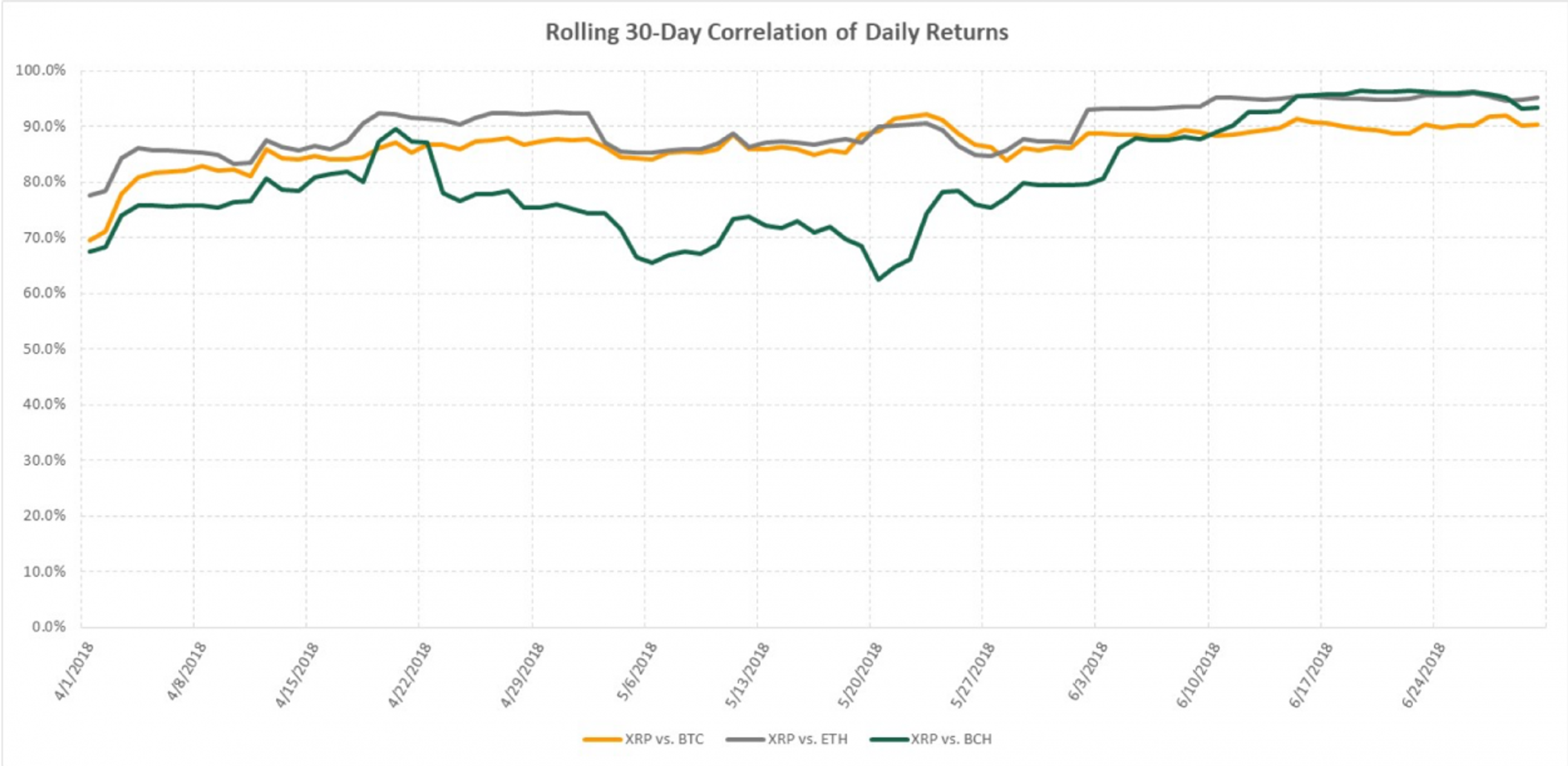 Image for Q2 2018 XRP Markets Report