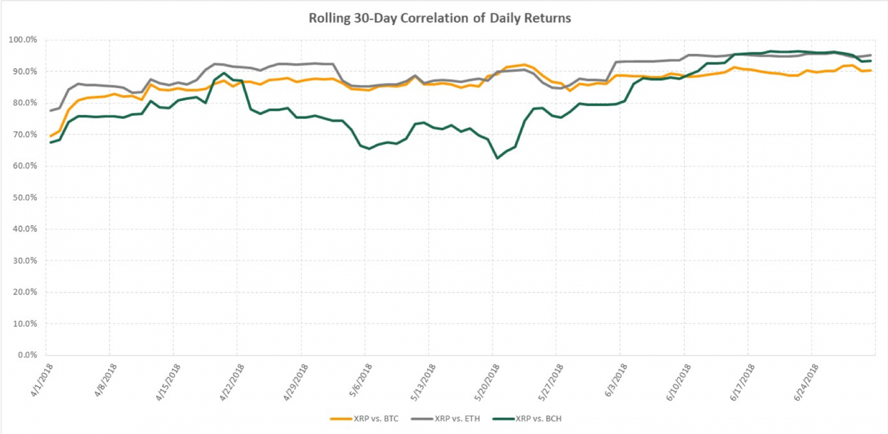 Image for Q2 2018 XRP Markets Report