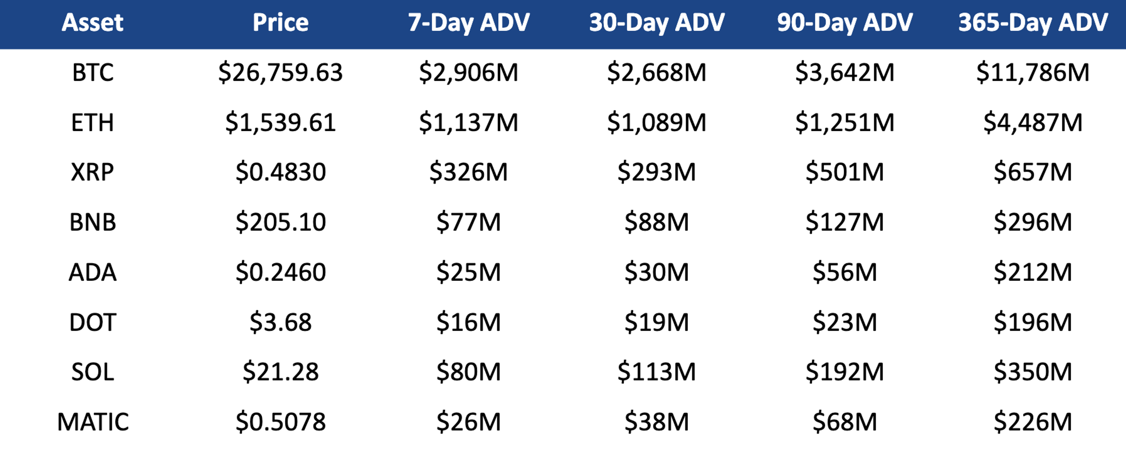 q3 2023 crypto tokens