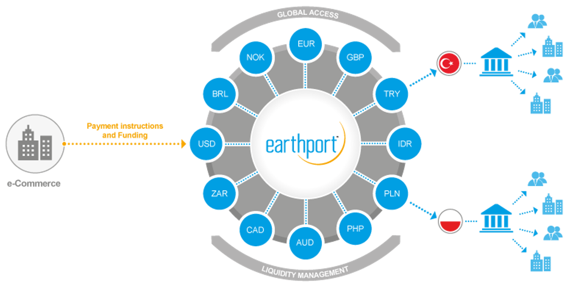 earth labs