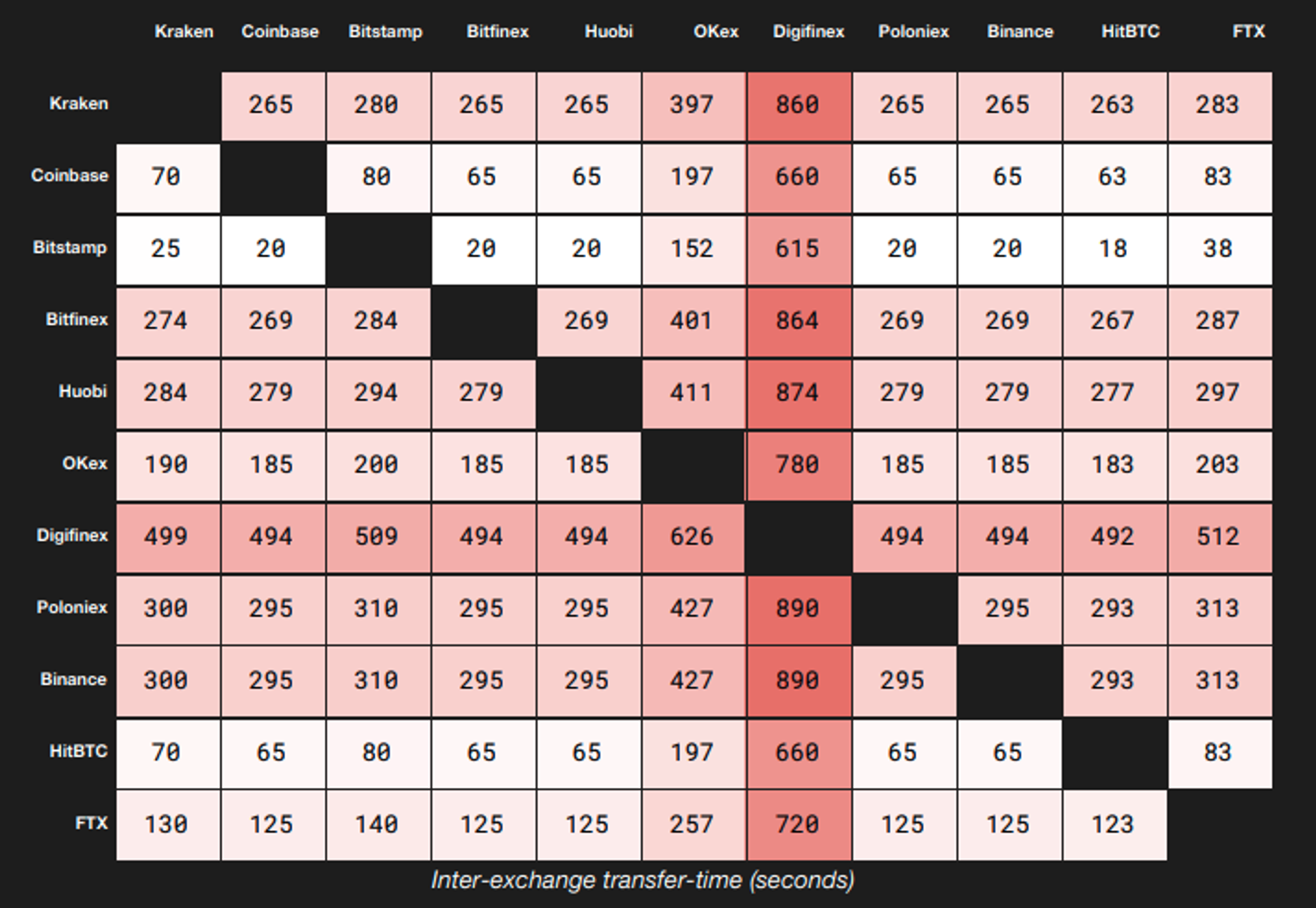 q3 2020 xrp inter exchange