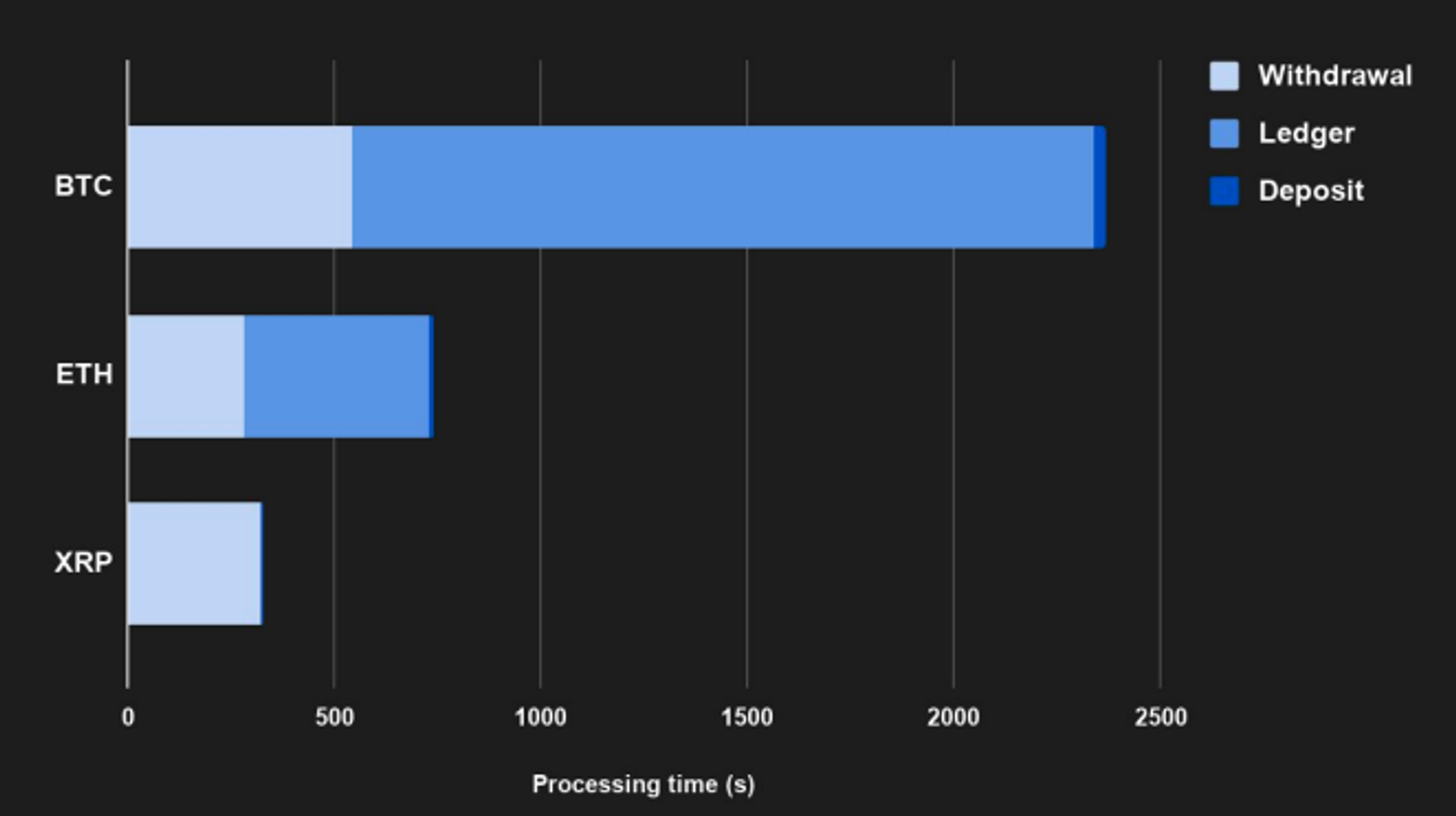 q3 2020 xrp arbitrage