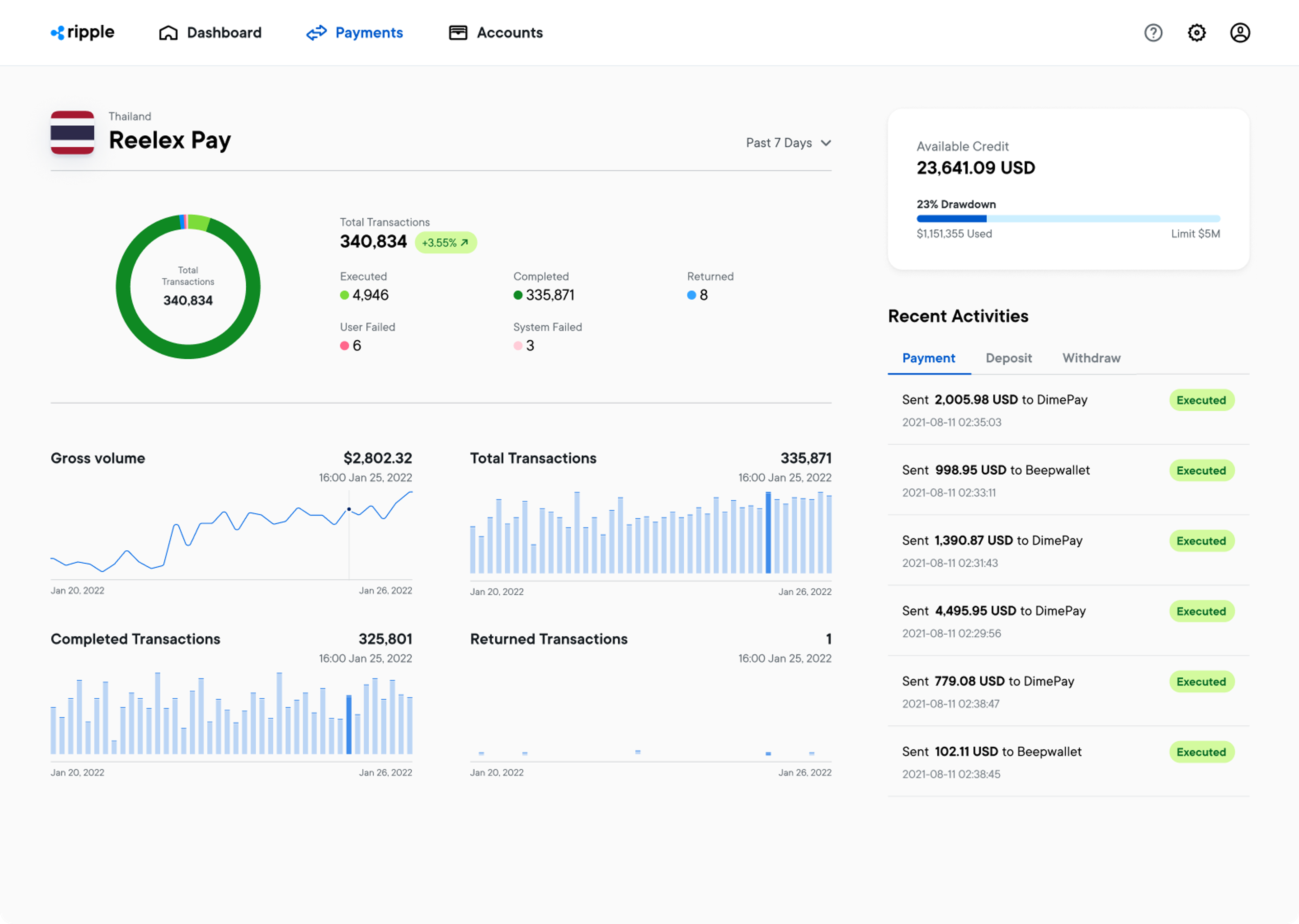 Ripple Home dashboard UI