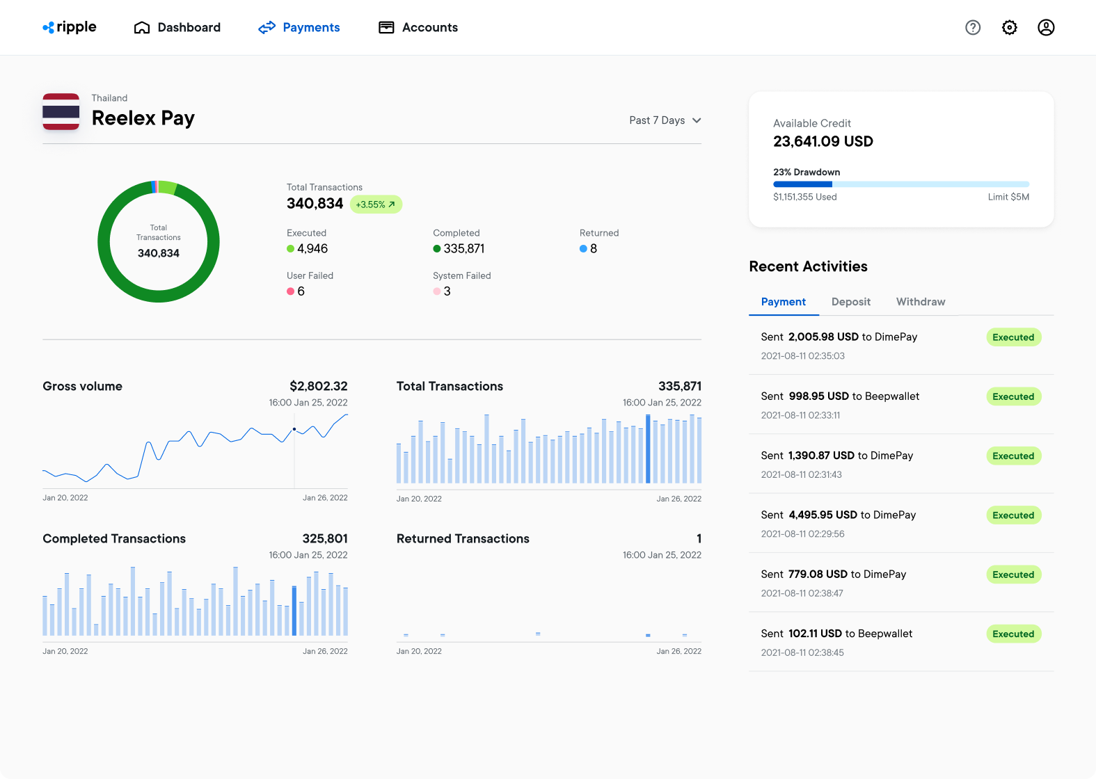 Ripple Home dashboard UI