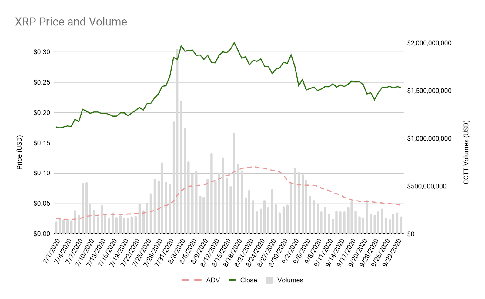 q3 2020 xrp volume