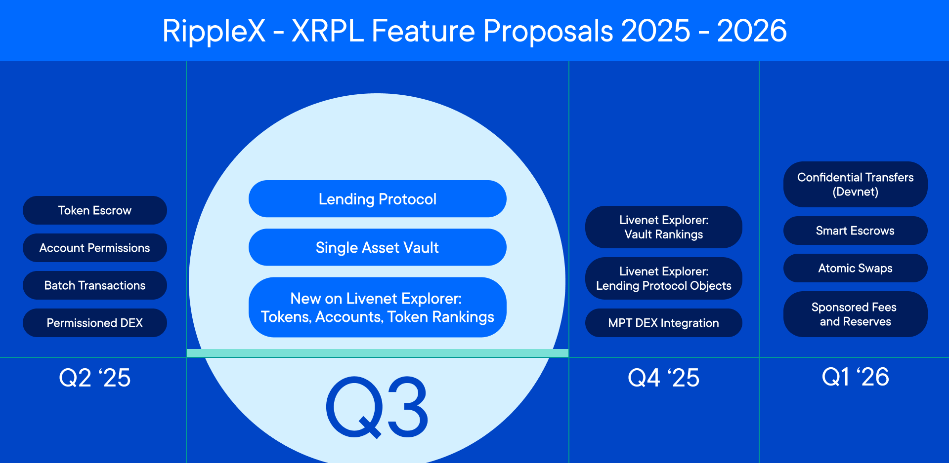 The Next Phase of Institutional DeFi on XRPL | Ripple