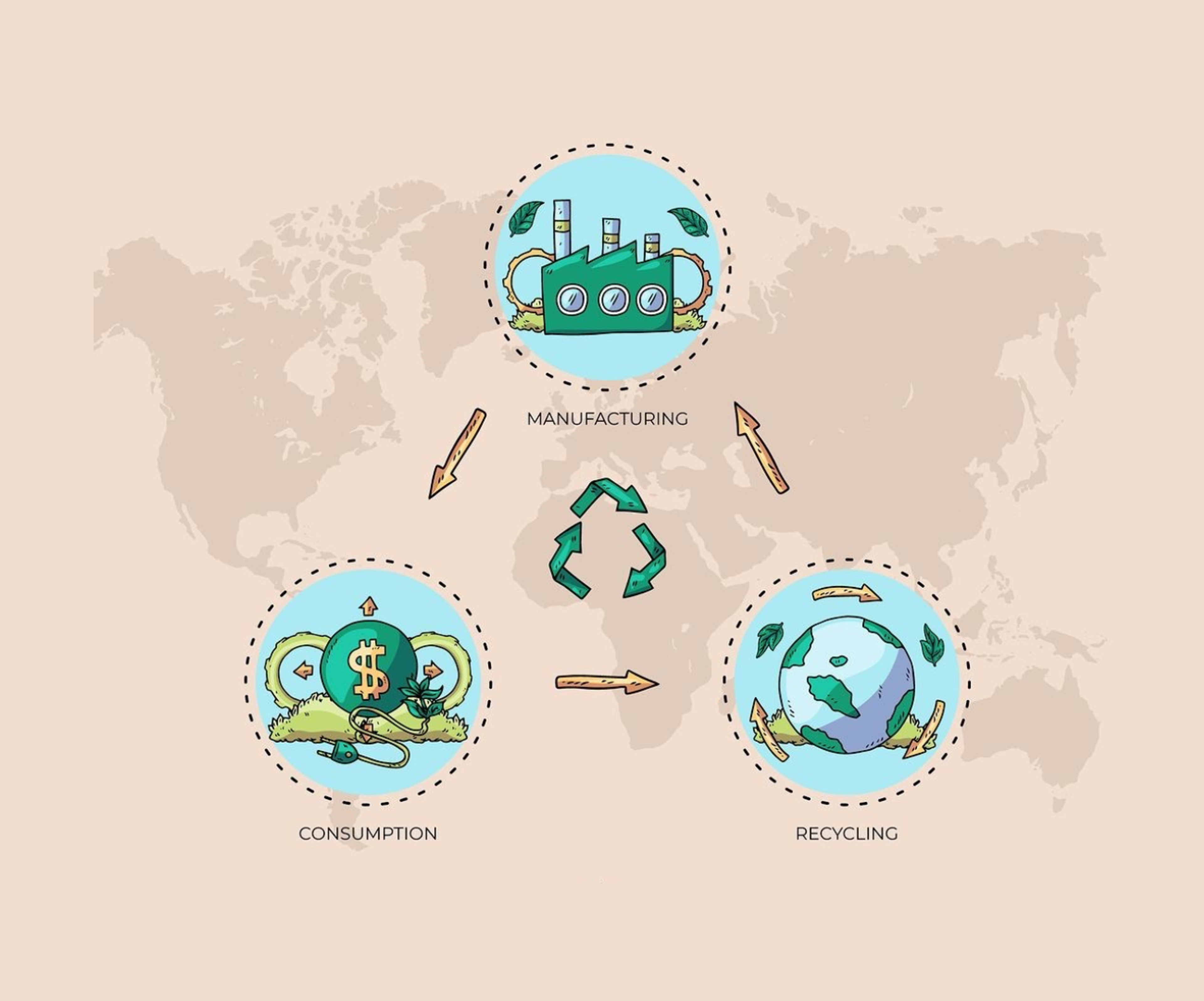 difference between Degradable, Biodegradable and Compostable