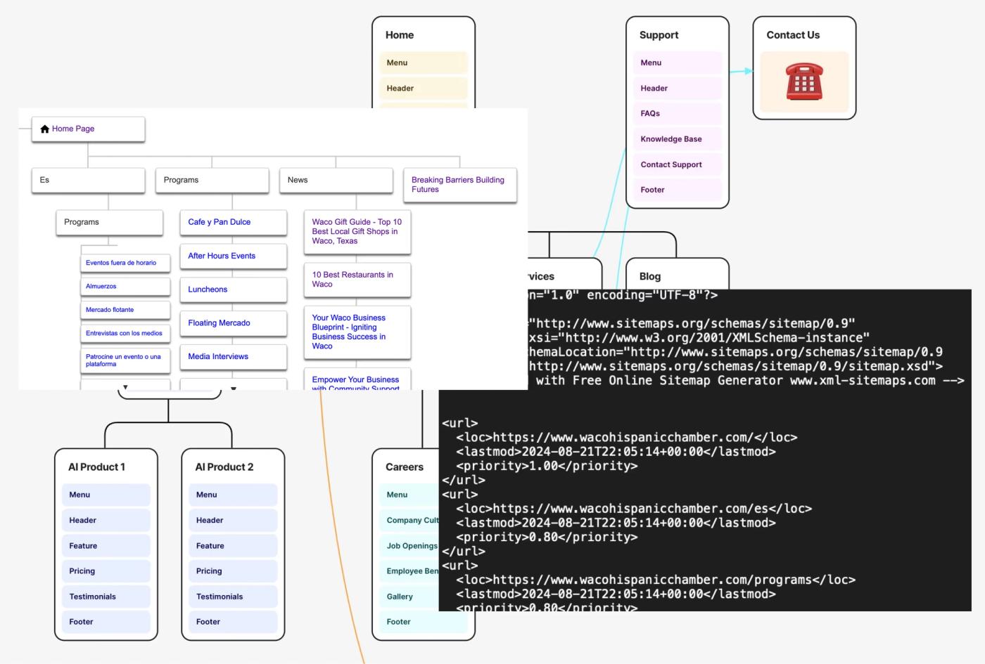 screenshot of sitemap examples