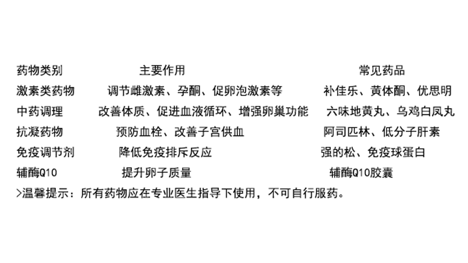 试管助孕机构