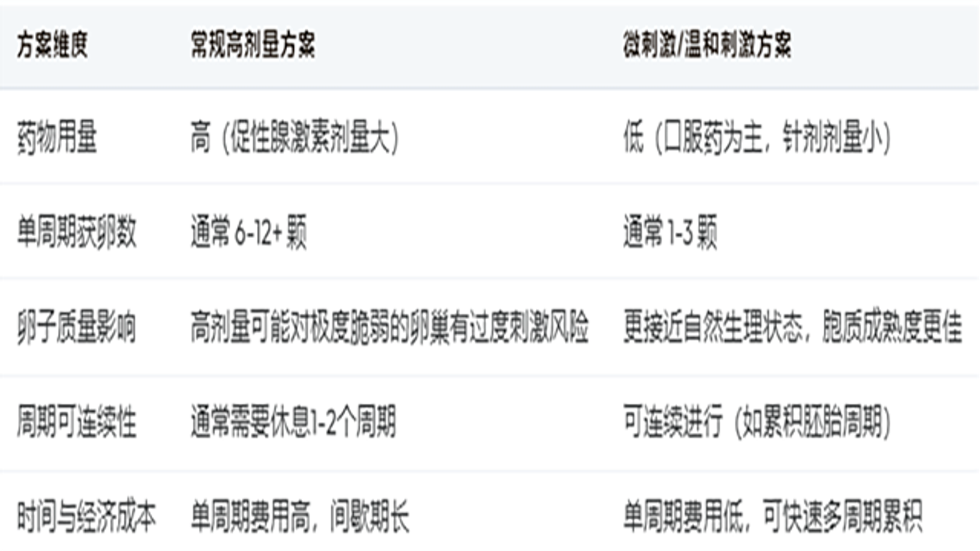 高龄备孕辅助生殖