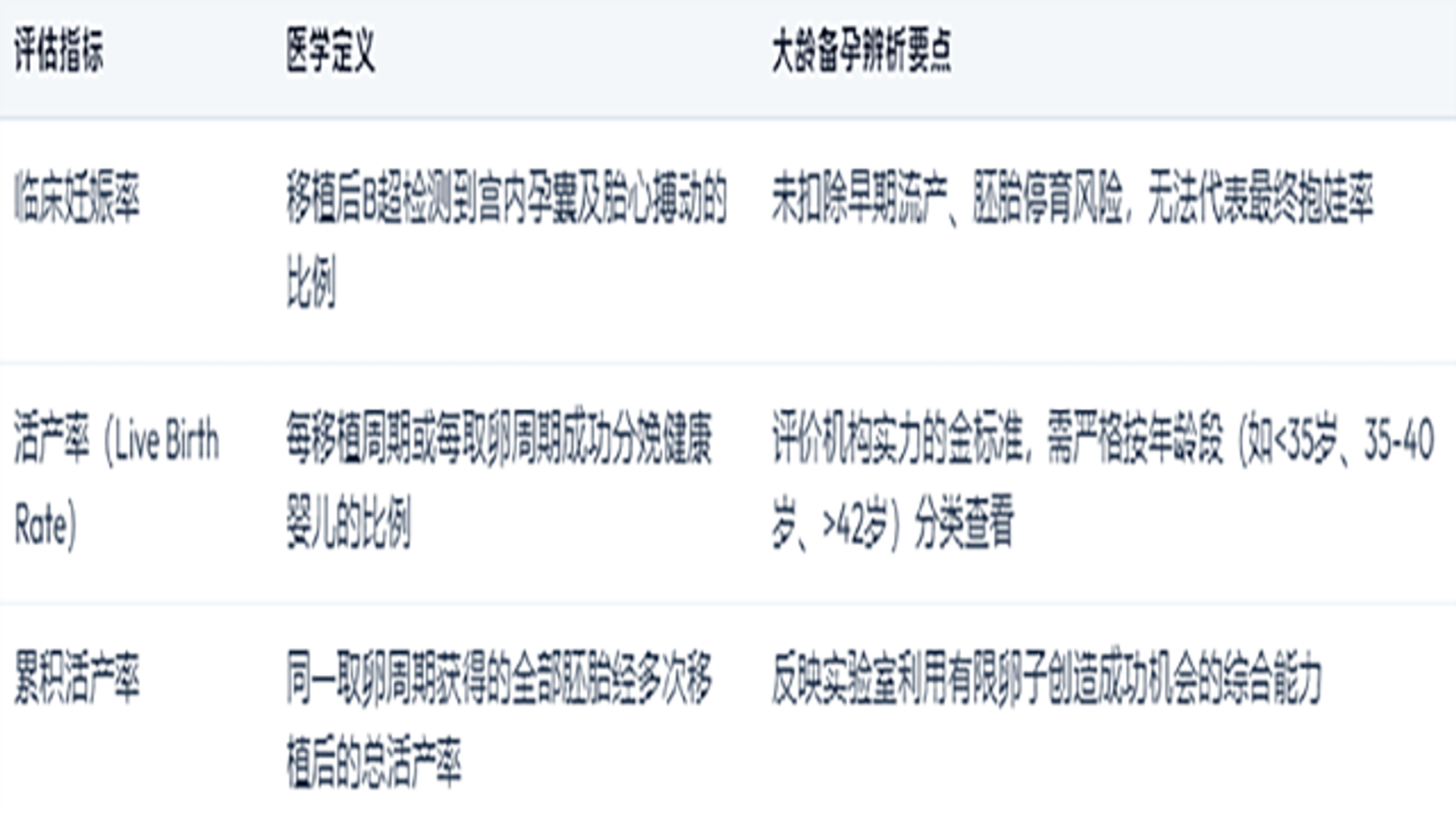 海外试管机构哪家好？